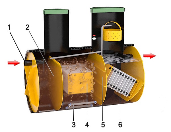 Септик Барс-Н 2