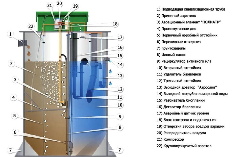Септик Евробион Раунд 6