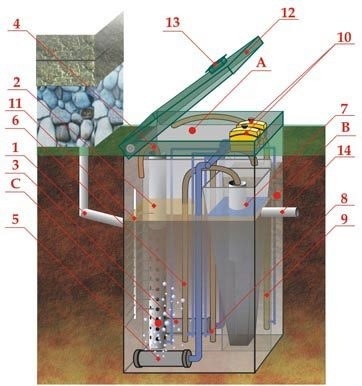 Септик ЭКОДИН 8 ПР