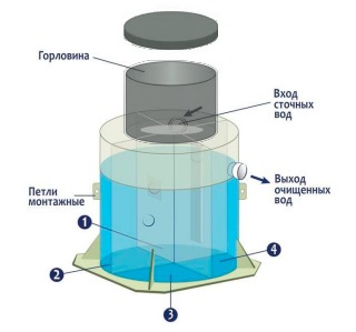 Септик Гринлос Эко 5